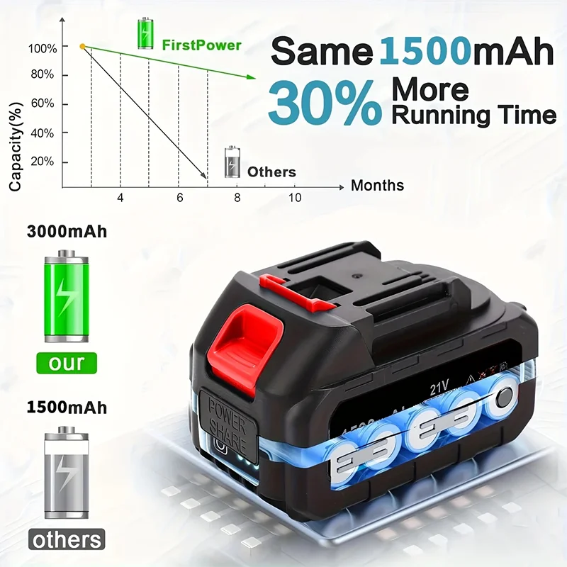 New Arrival Gardening Tools Cordless Lawn Mower Weed Trimmer Weed Eater Suitable for Courtyards and Gardens