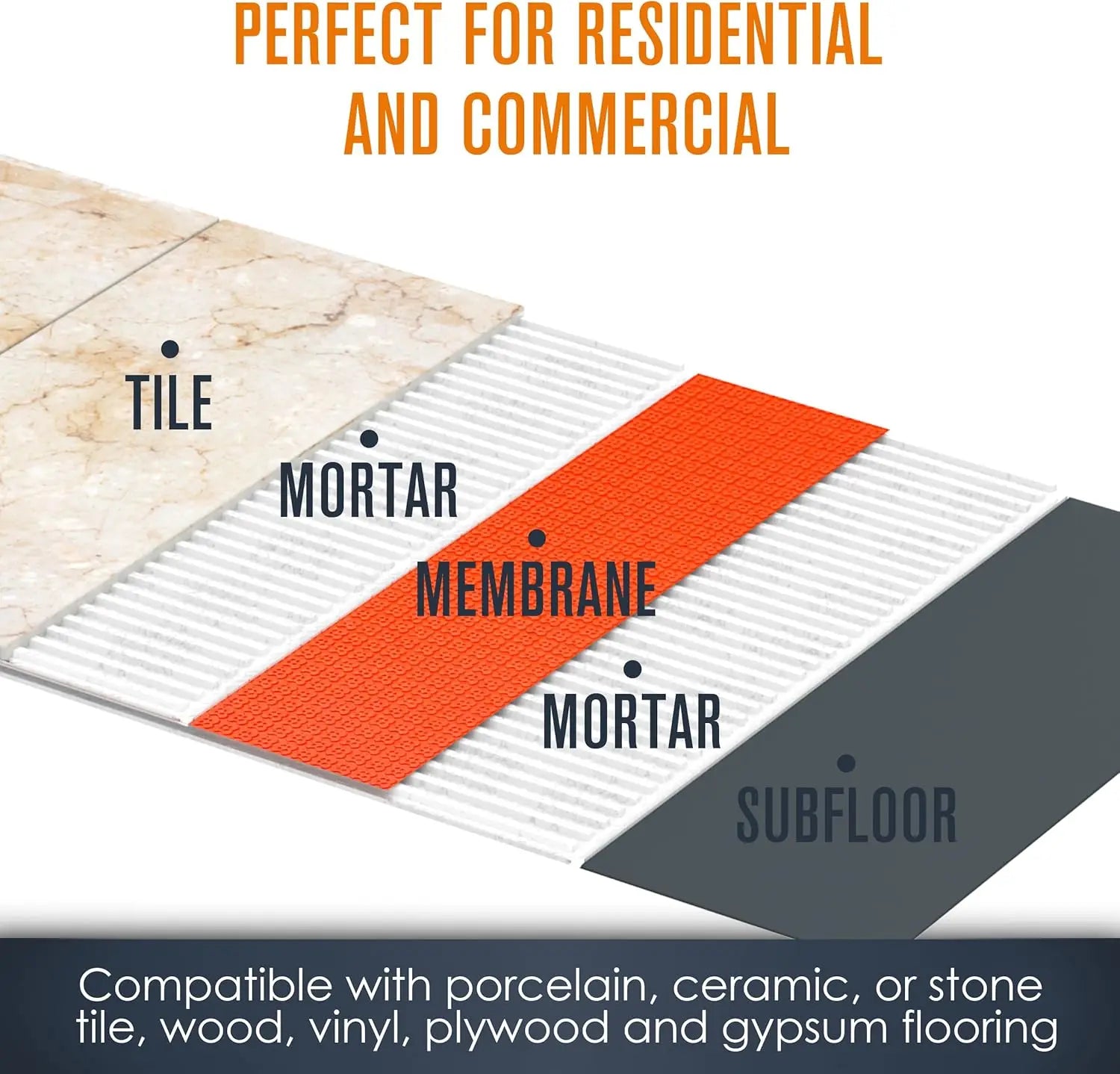 Decoupling Membrane for Tile Flooring - Anti-Fracture Underlayment for Floors