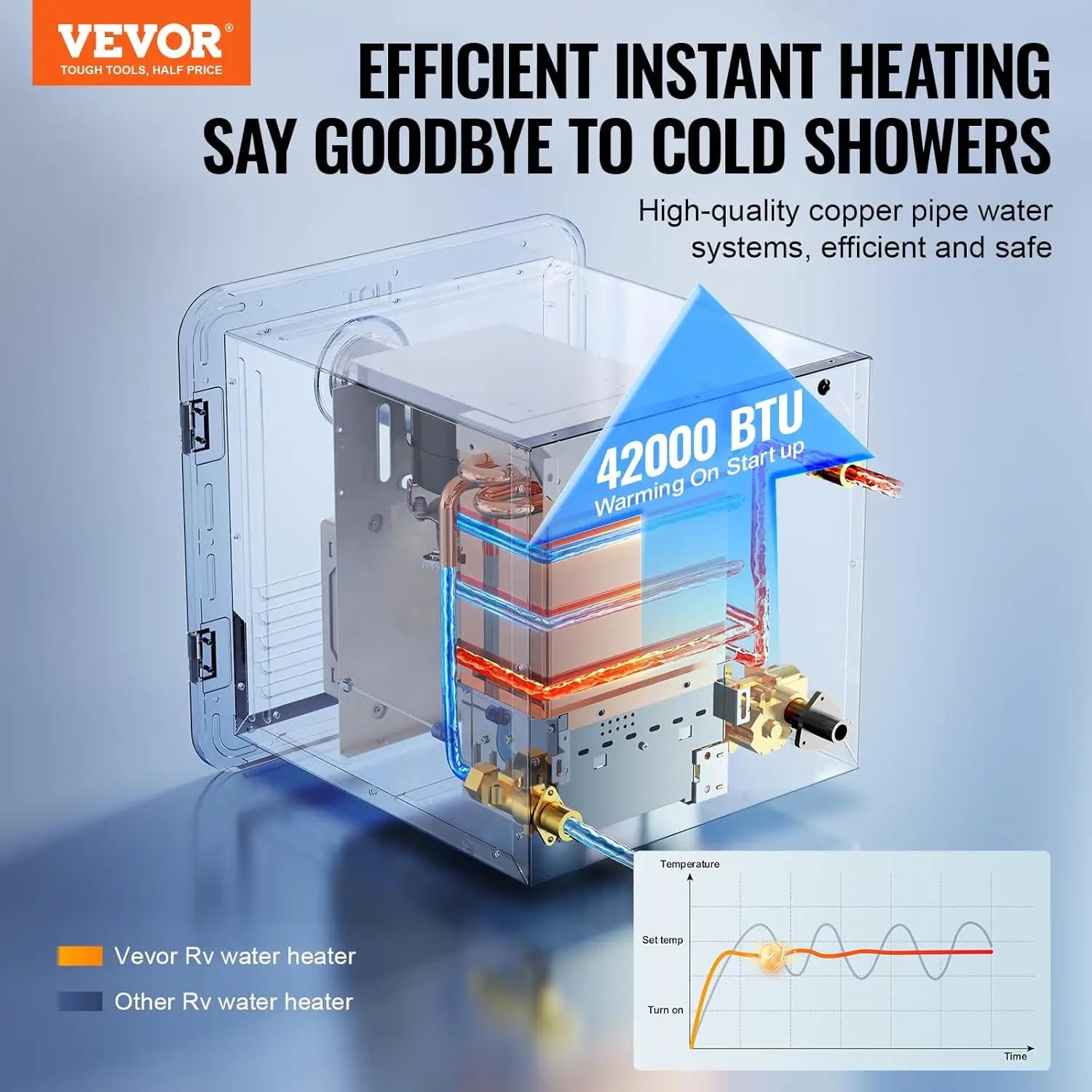 RV Tankless Water Heater 42000BTU Instant Hot Shower with Remote Control & Outdoor Outlet for Campers
