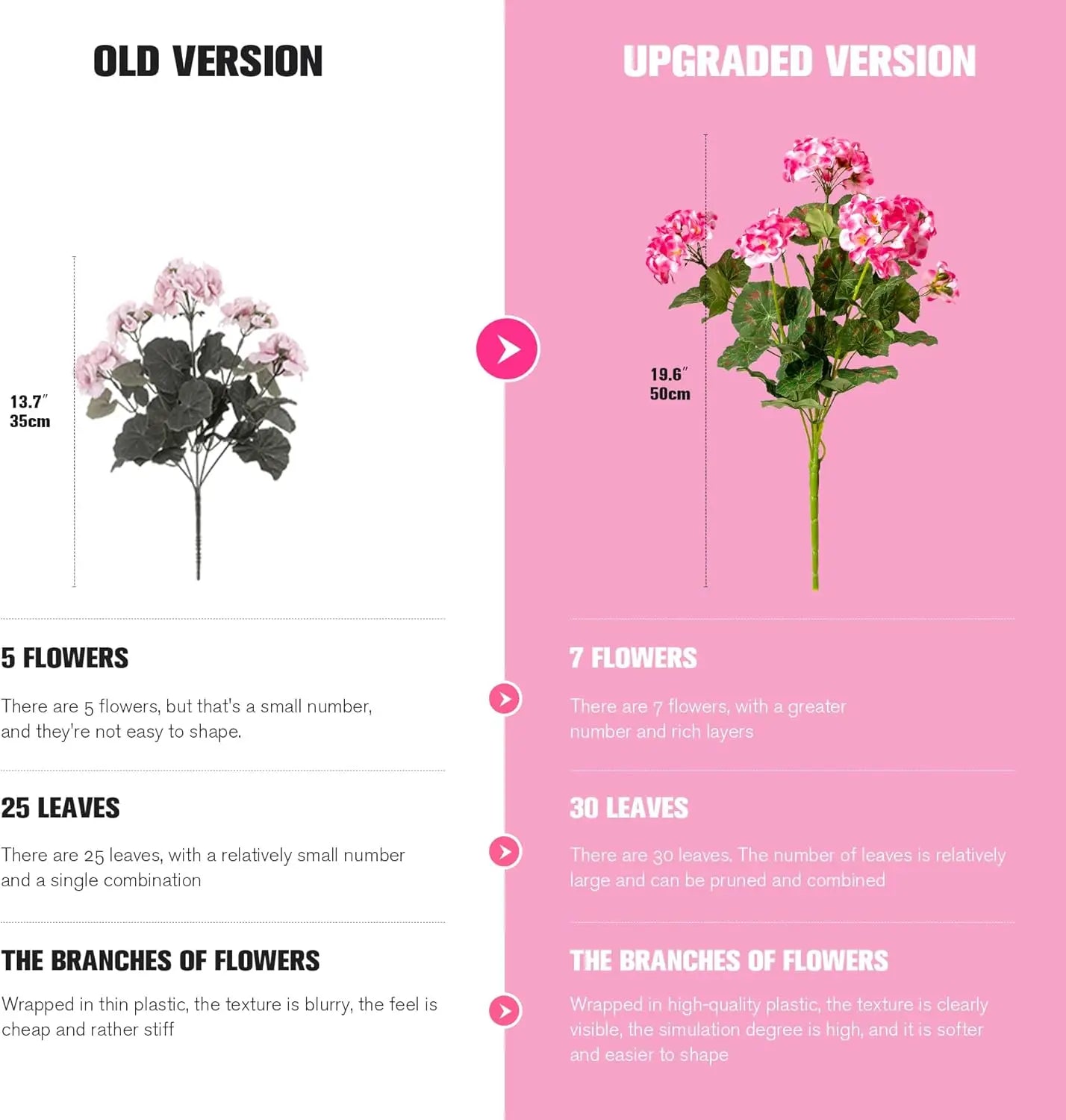 Artificial Geranium Flowers for Outdoors 19.6" Geraniums Artificial Flowers Realistic Faux Geraniums for Outdoor Planter