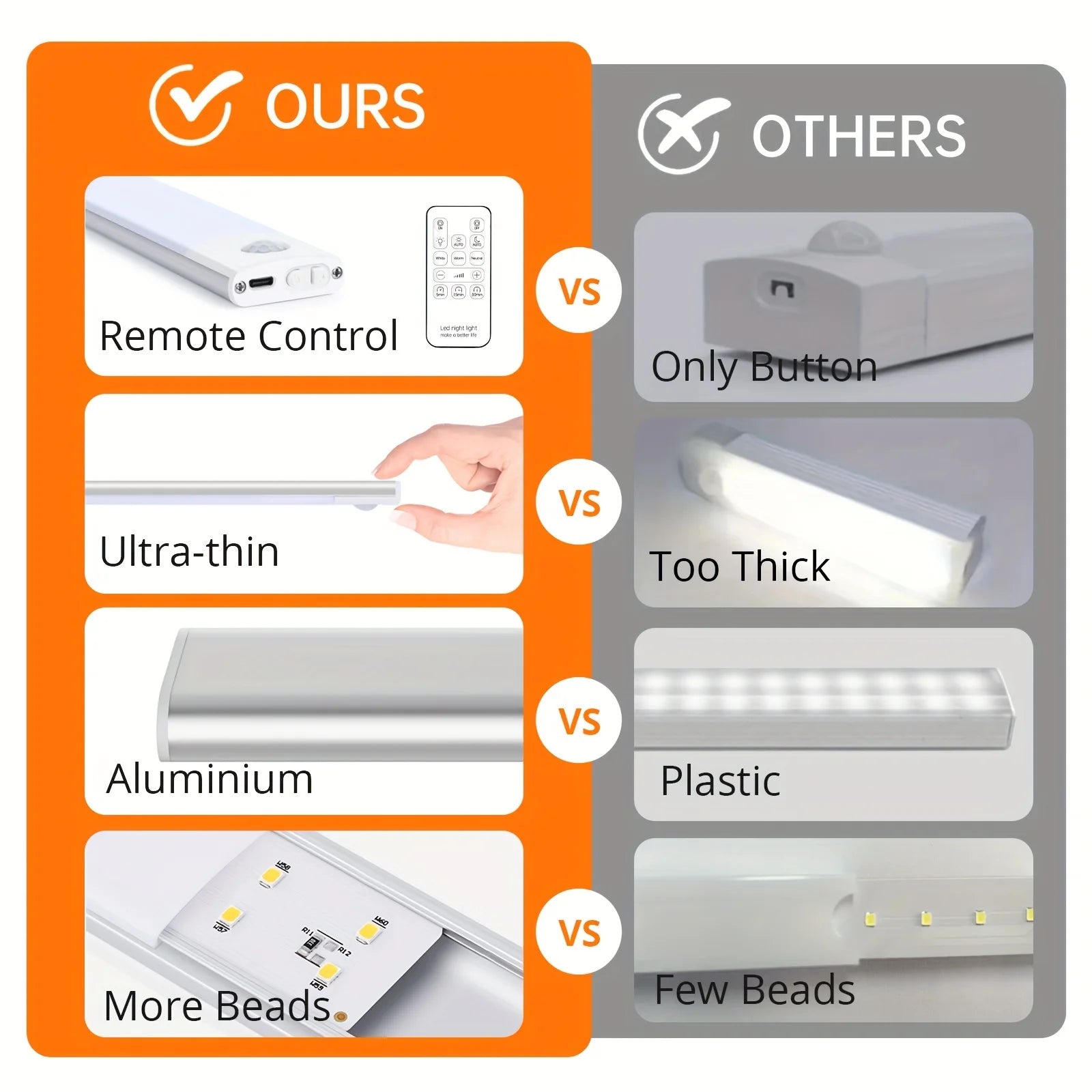 LED Night Light Motion Sensor Lights/ Wireless Rechargeable Closet /Kitchen/ Bedroom Sensor Light/ Cabinet /Stair Light/ 2Pieces