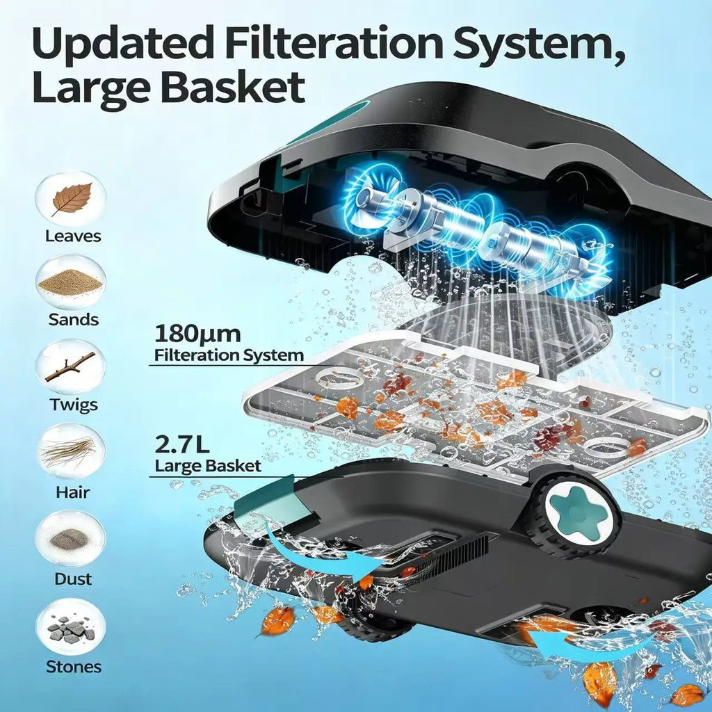 2026 Upgraded Robotic Pool Cleaner/ 210 Mins Runtime/ Smart Path Planning/Auto-Parking Automatic Pool Vacuum for Above Ground/ Inground Pools, 2200 Sq .Ft Coverage