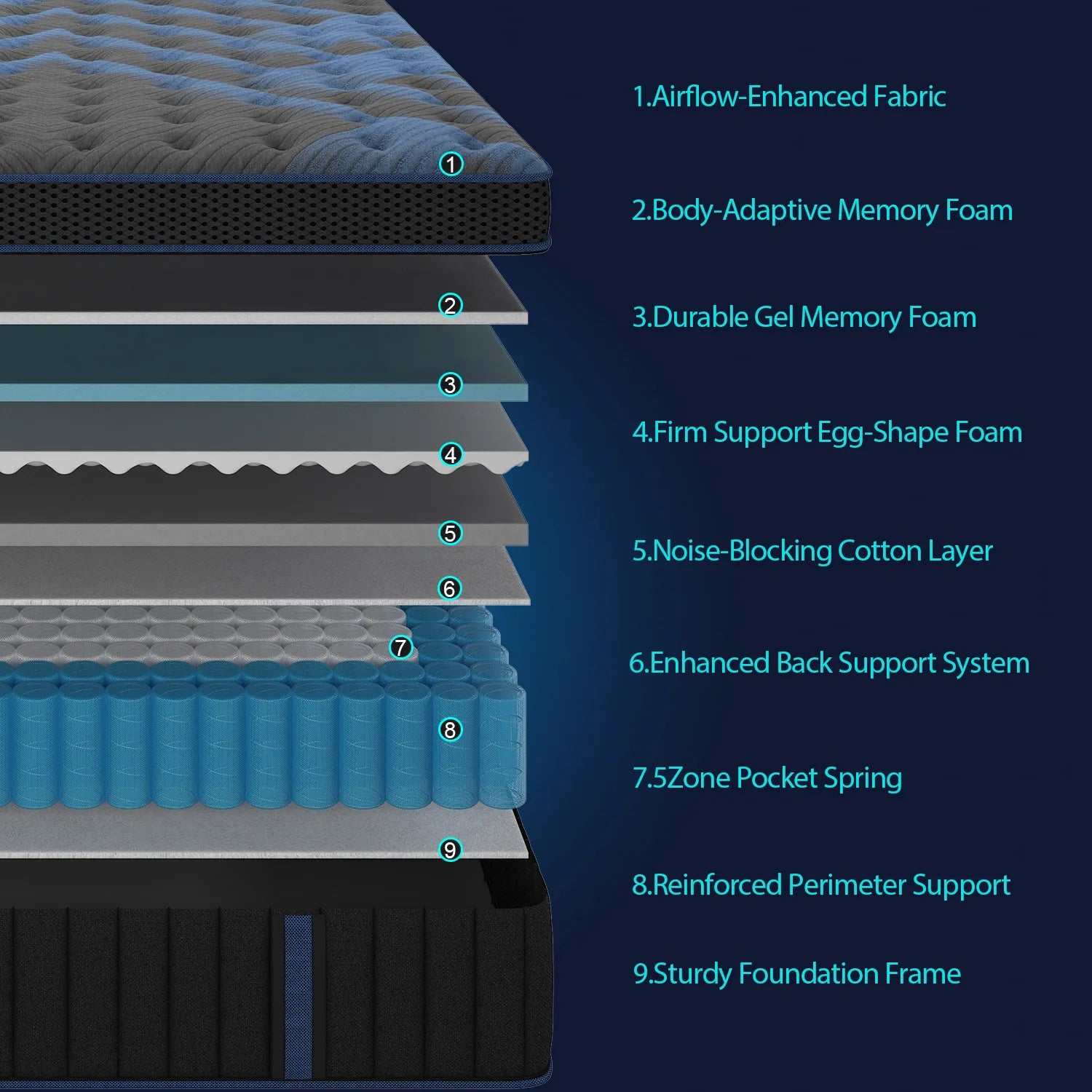 12"Gel Memory Foam Hybrid Pocket Spring Mattress/ Twin/ Full/ Queen/ King Bed Mattress In A Box, Medium Firm Motion Isolation
