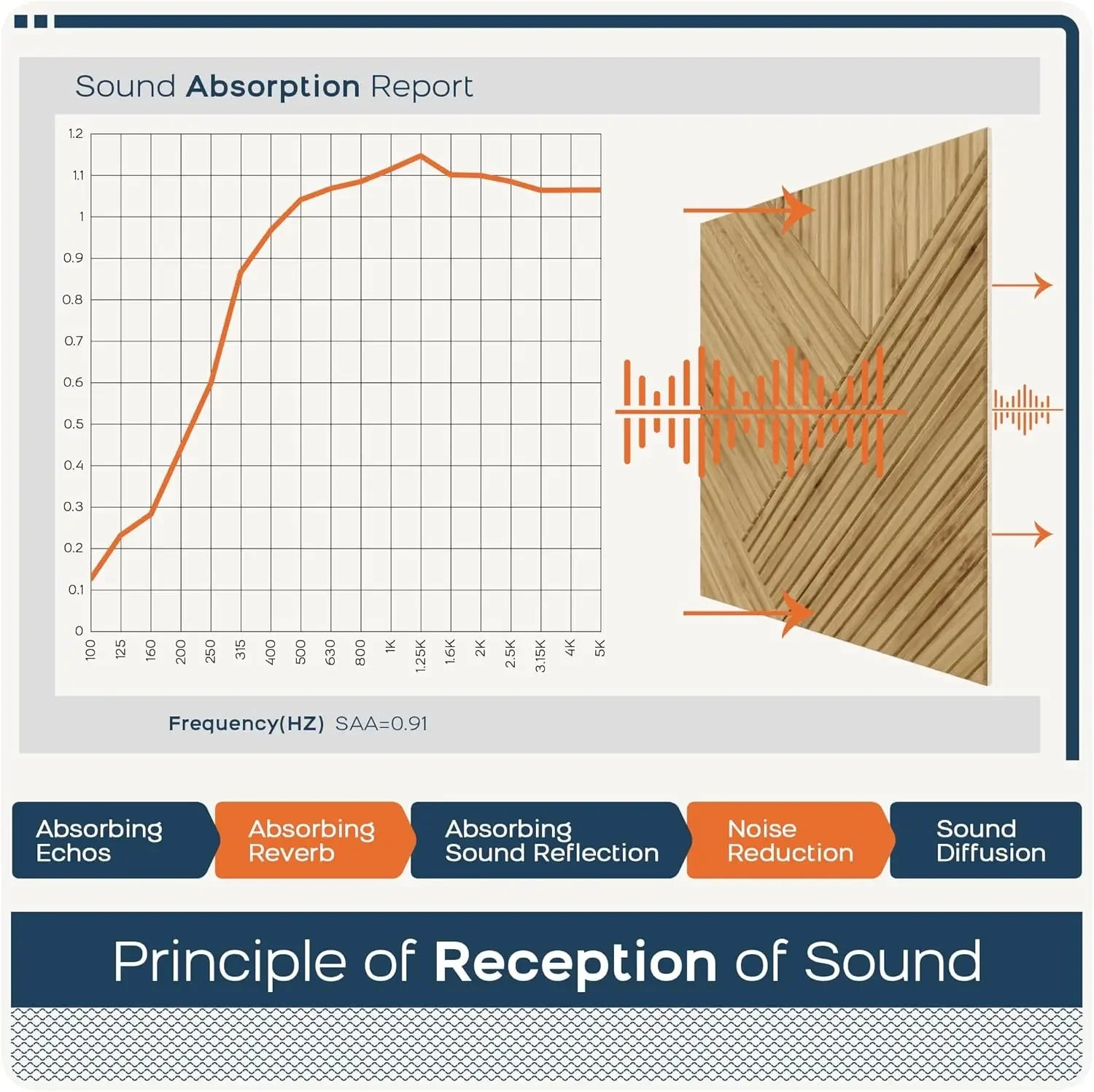 Large Acoustic Panels, 6 Pack Wood-Pattern Printing Soundproof Wall Panels, Total Size 70.8 x 47.2" Self-Adhesive