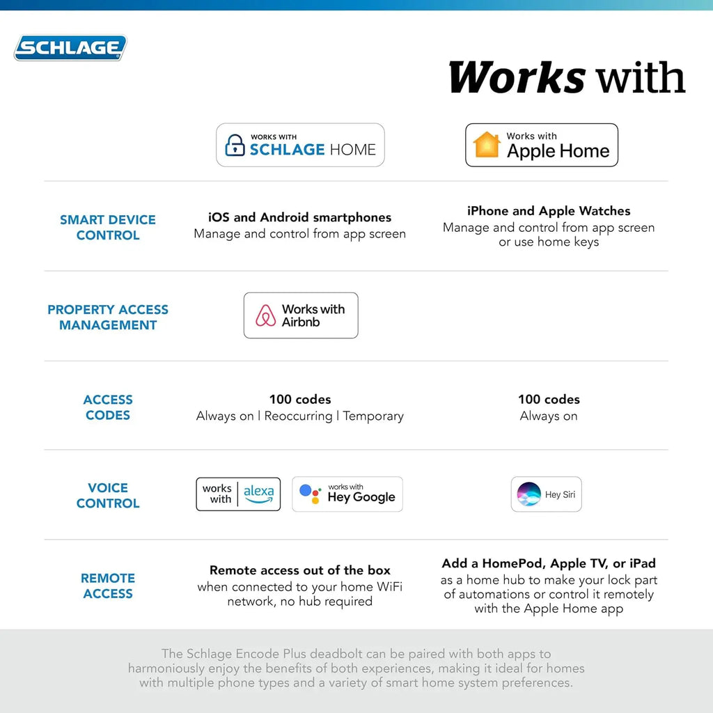 Schlage BE499WB CAM 619 Encode Plus WiFi Deadbolt Smart Lock with Apple Home Key, Keyless Entry Door Lock