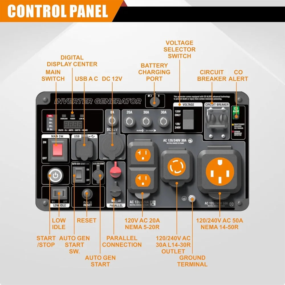 10500 Peak Watt Tri-Fuel Open Frame Inverter Generator with ATS, Quiet Tech, CO Sensor, Digital Display, and 50A