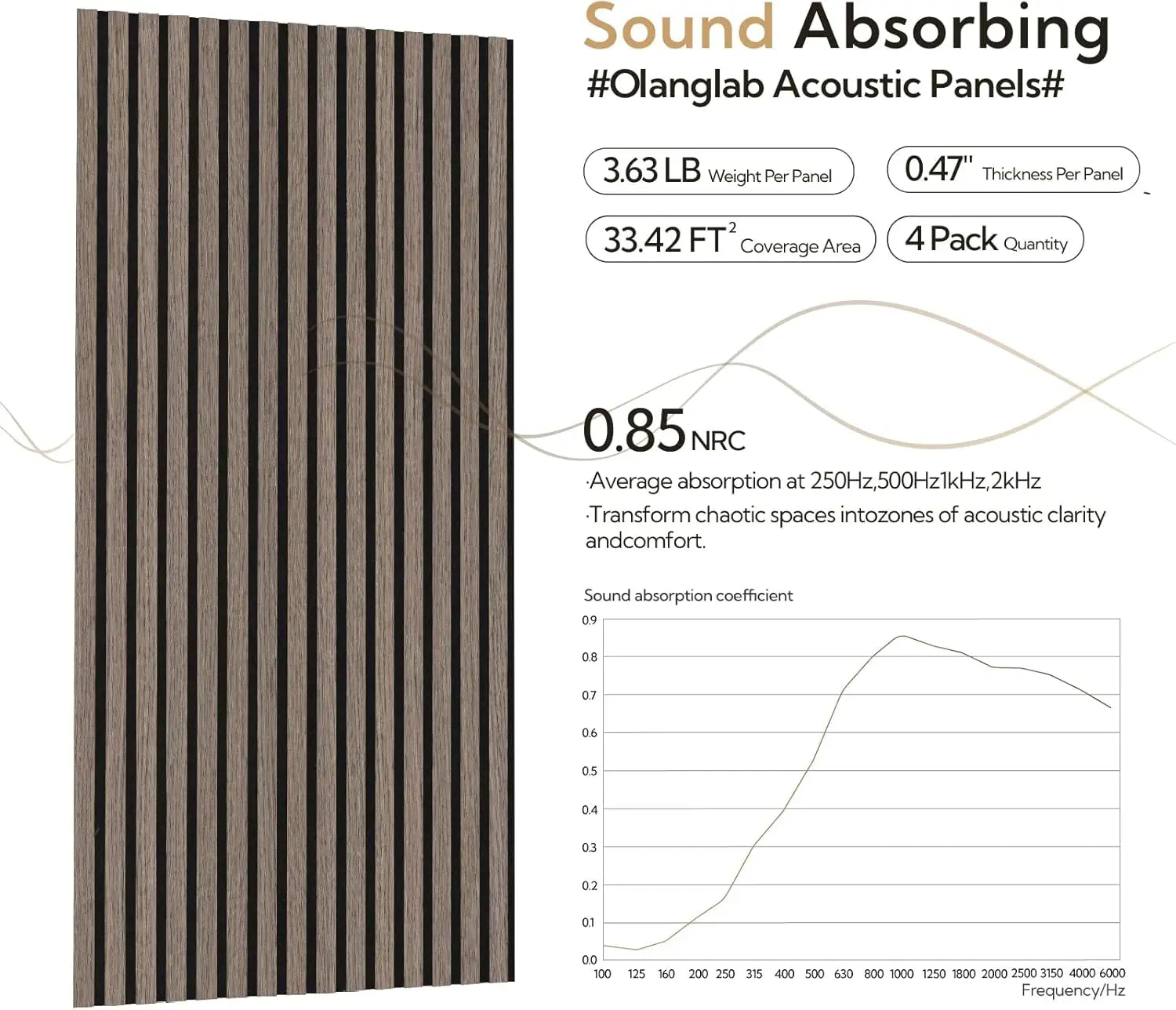 4-Pack Acoustic Wood Wall Panels, 23.6 x 47.2 Dark Walnut Sound Absorbing Slat Panels