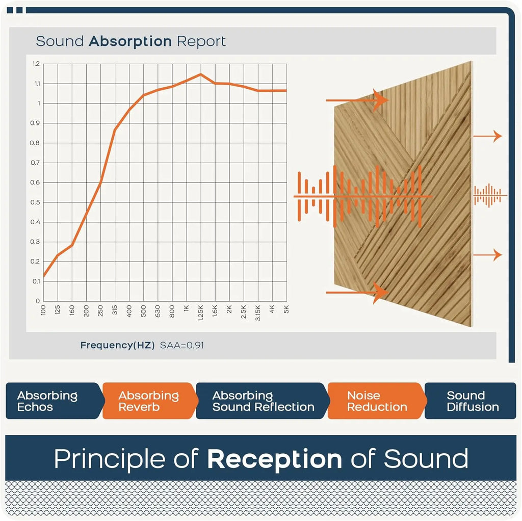Large Acoustic Panels, 6 Pack Wood-Pattern Printing Soundproof Wall Panels, Total Size 70.8 x 47.2" Self-Adhesive