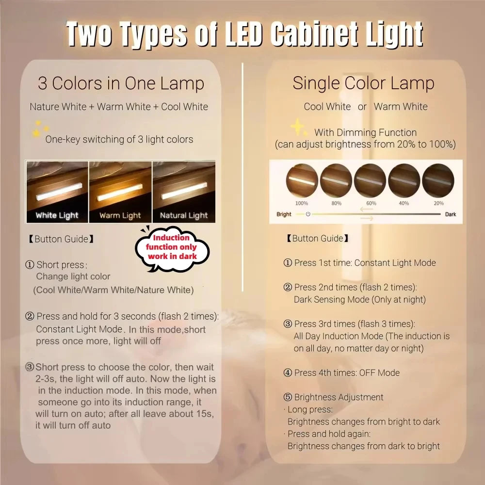 LED Motion Sensor Light Wireless USB  Rechargeable Night Light Portable Induction Lamp for Cabinet/ Wardrobe/ Staircase