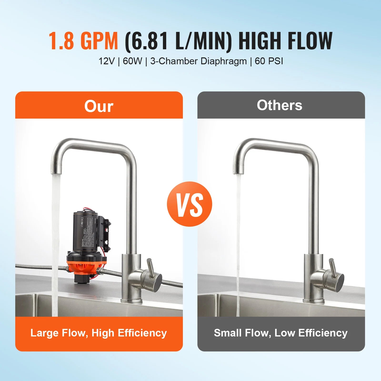 12V Diaphragm Pump 1.8/3/3.5/5 GPM 3/4/5-Chamber 40-100 PSI Adjustable 1/2'' MNPT Port for RV/ Yacht/ Food Truck/ Camper