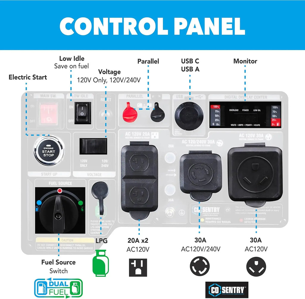 7,250-Watt Super Quiet Dual Fuel Inverter Generator with Remote Start