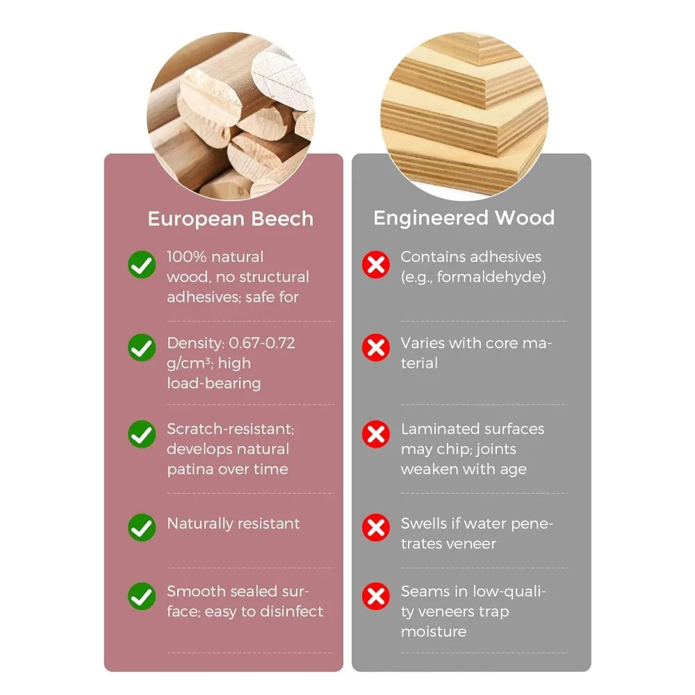 Wooden High Chair for Babies, Toddlers & Adults up to 308 Pounds, Convertible with Food-Grade Tray, Dishwasher Safe