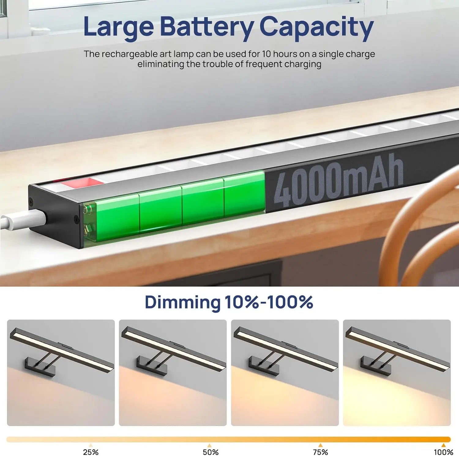 16in Wireless Art Light for Paintings /CCT Dimmable Recharging Battery/ Picture Light with Remote Control for Gallery Dartboard